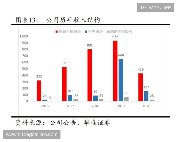 多宝视讯公司地理位置对其市场布局和客户服务的影响